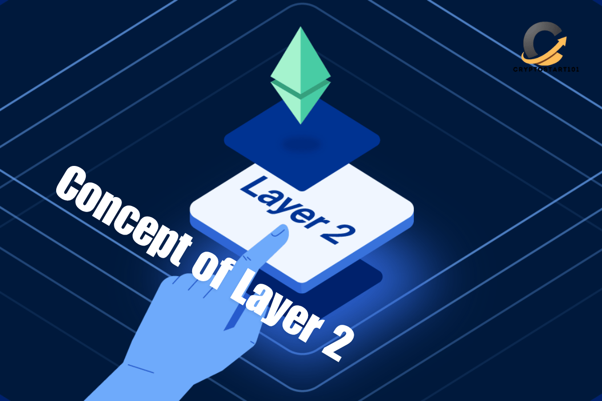 An image of Concept of Layer 2 in the World of Crypto